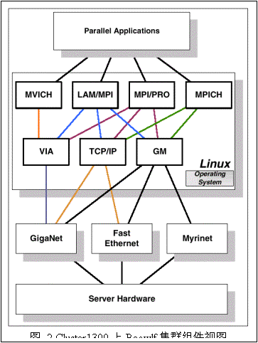 cluster arch linux beowulf cluster arch linux beowulf